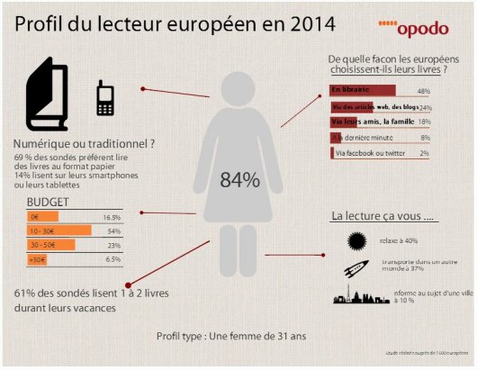 infographie-fdc61